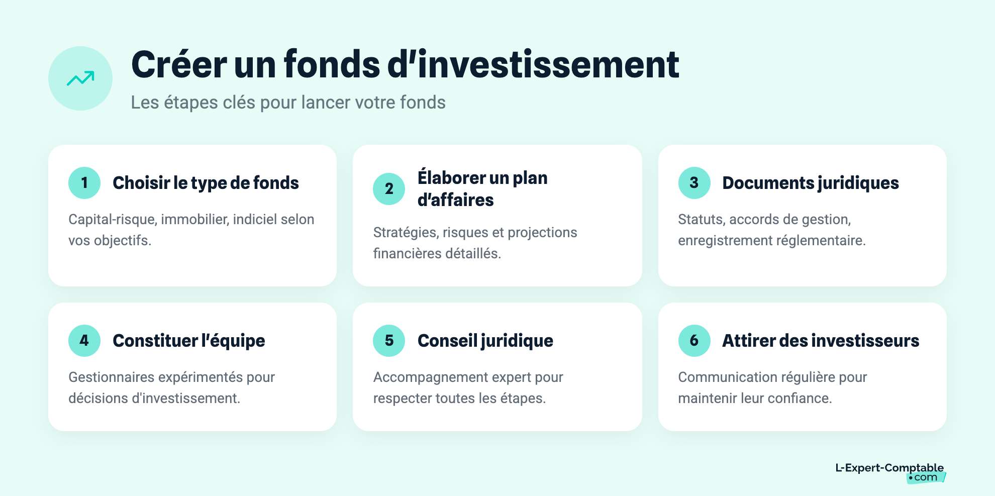 Créer un fonds d'investissement